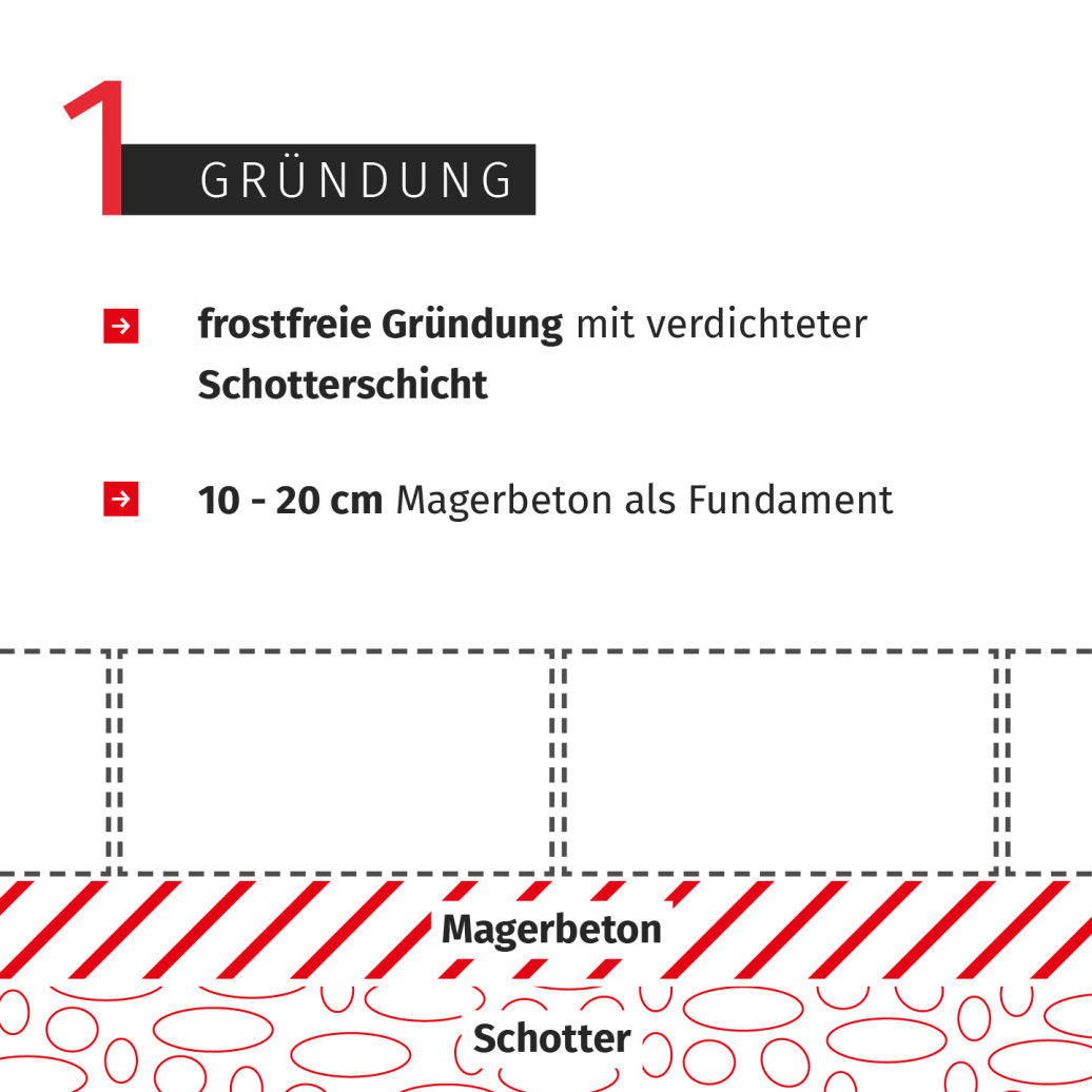 Mauersteine aufstellen: Gründung