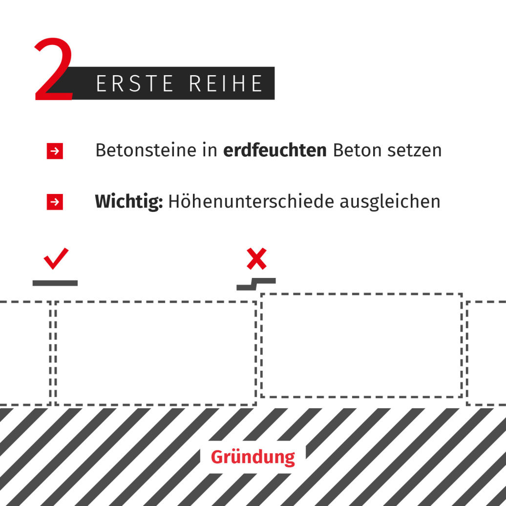 Mauersteine aufstellen: Erste Reihe