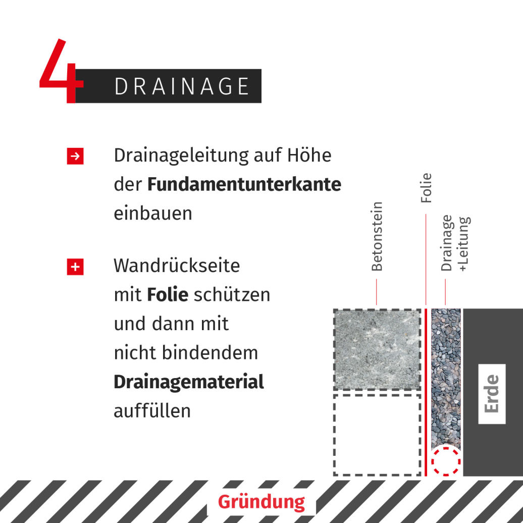 Mauersteine aufstellen: Drainage